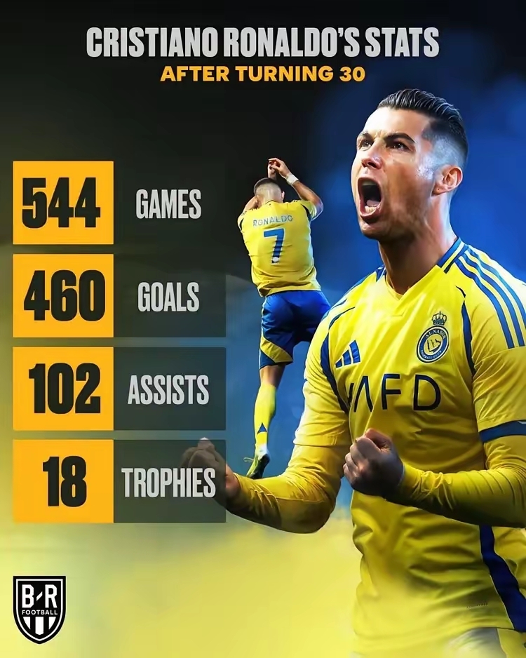 开云官网-C罗在MAD比赛中突破纪录，比分优势明显引发热议！-开云官网