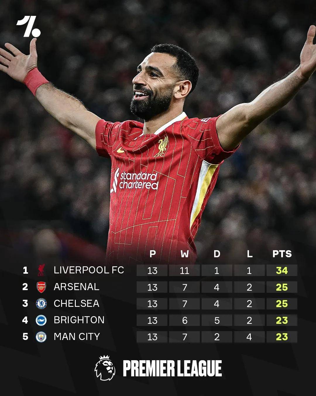 开云下载-关于萨拉赫官方宣布出色发挥新规，TL引发争议！的信息-开云下载